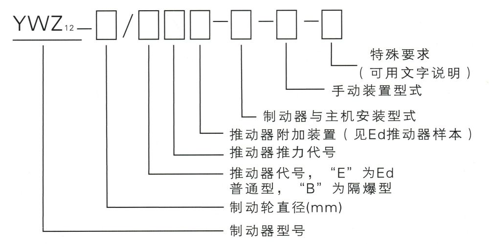 YWZ12系列電力液壓鼓式制動(dòng)器型號(hào)意義.jpg