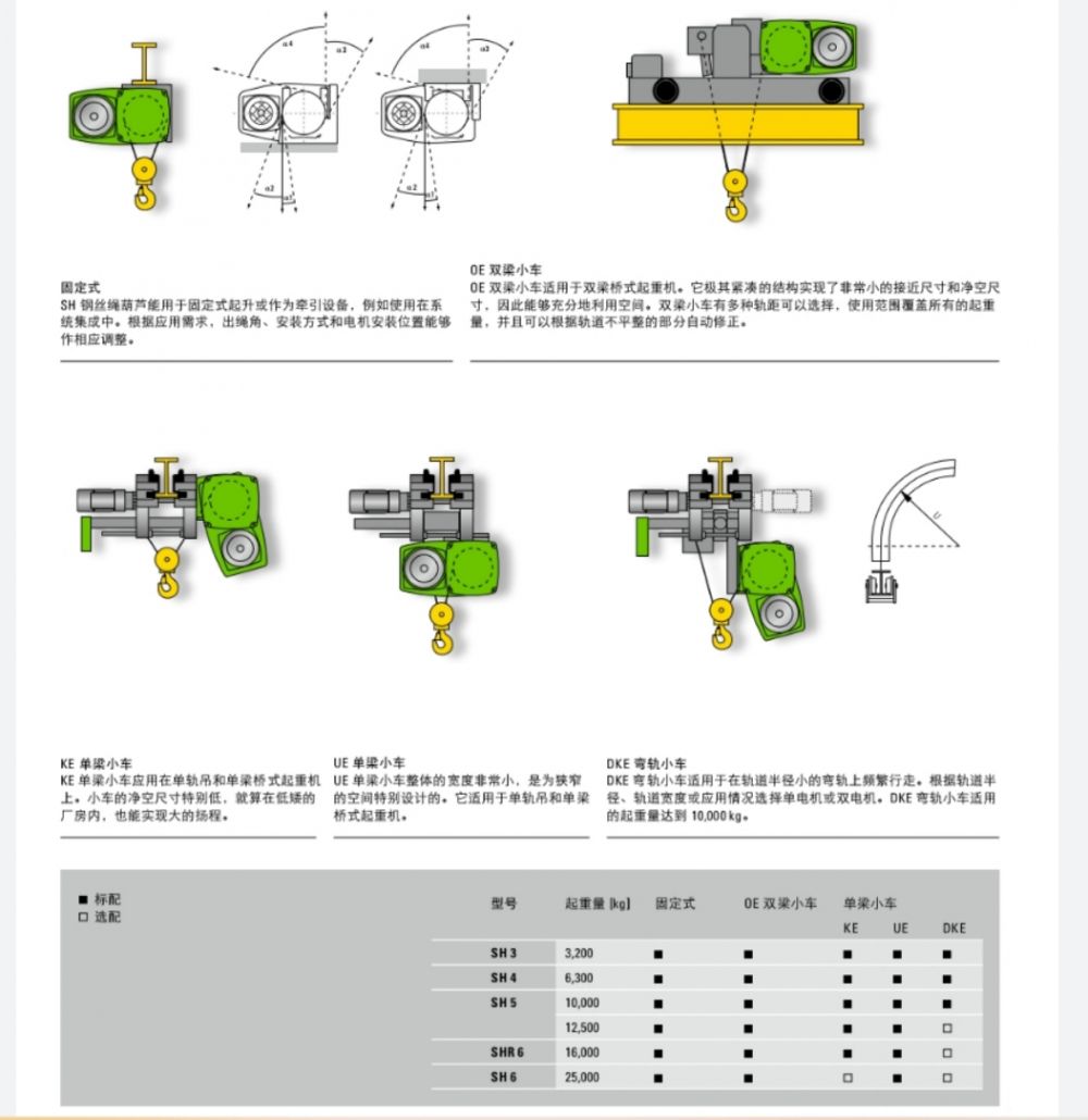 SH鋼絲繩電動葫蘆      
