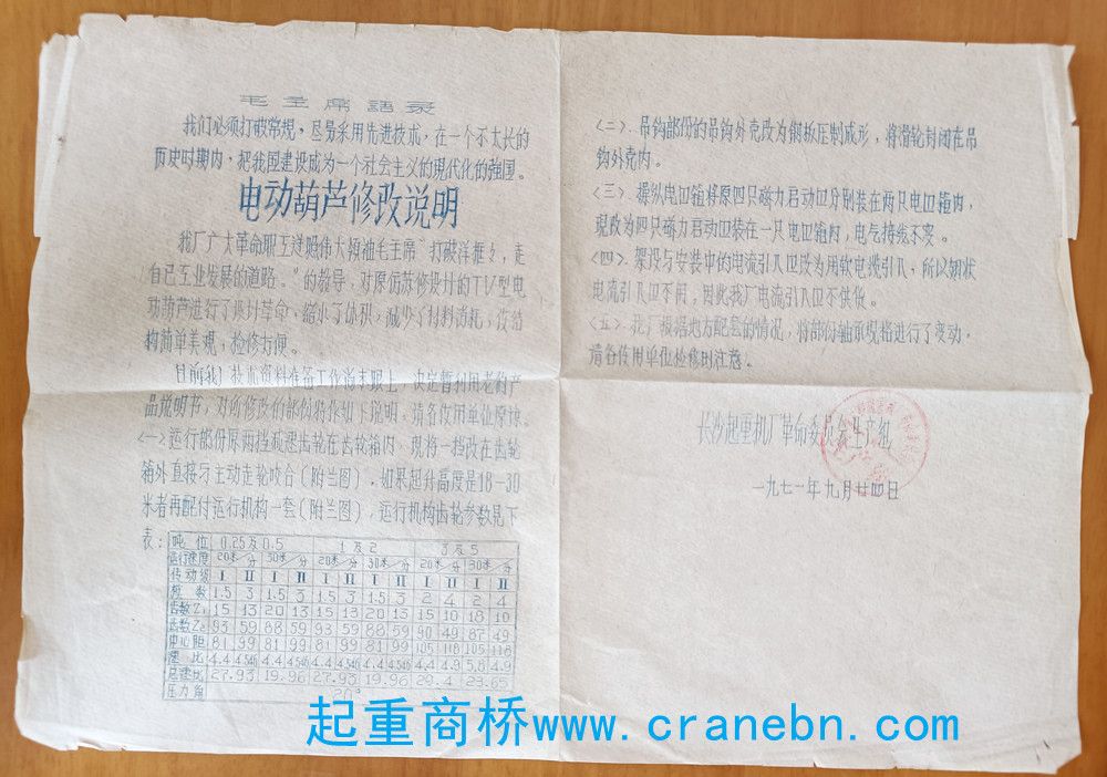 [起重史料]1971年長(zhǎng)沙起重機(jī)廠電動(dòng)葫蘆修改說(shuō)明書(shū)寫(xiě)文件