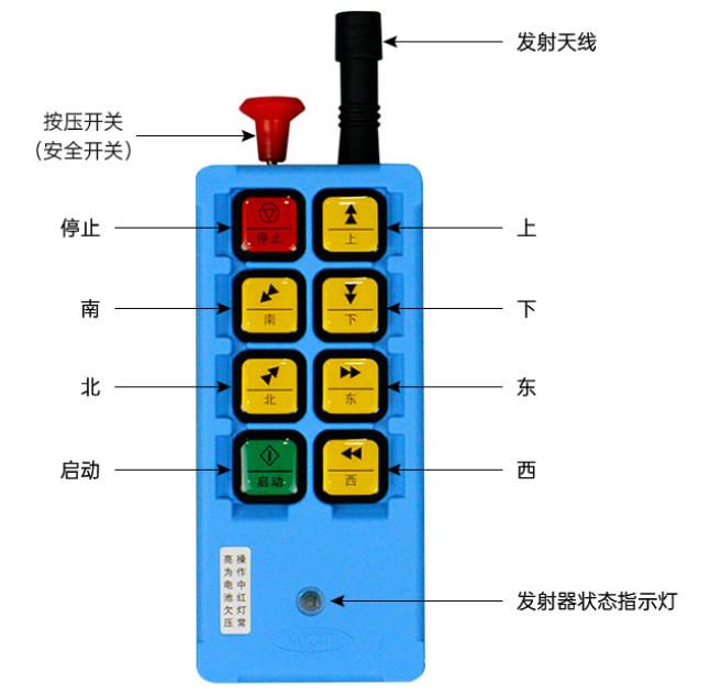 WCT-K8遙控器功能示意圖.jpg
