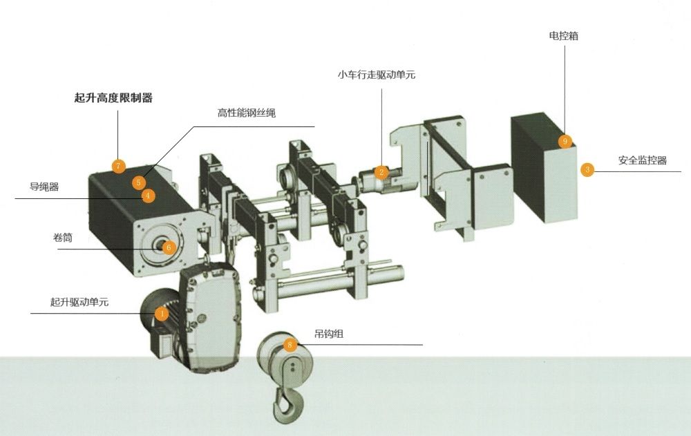 單梁歐式鋼絲繩電動(dòng)葫蘆結(jié)構(gòu)說明圖.jpg