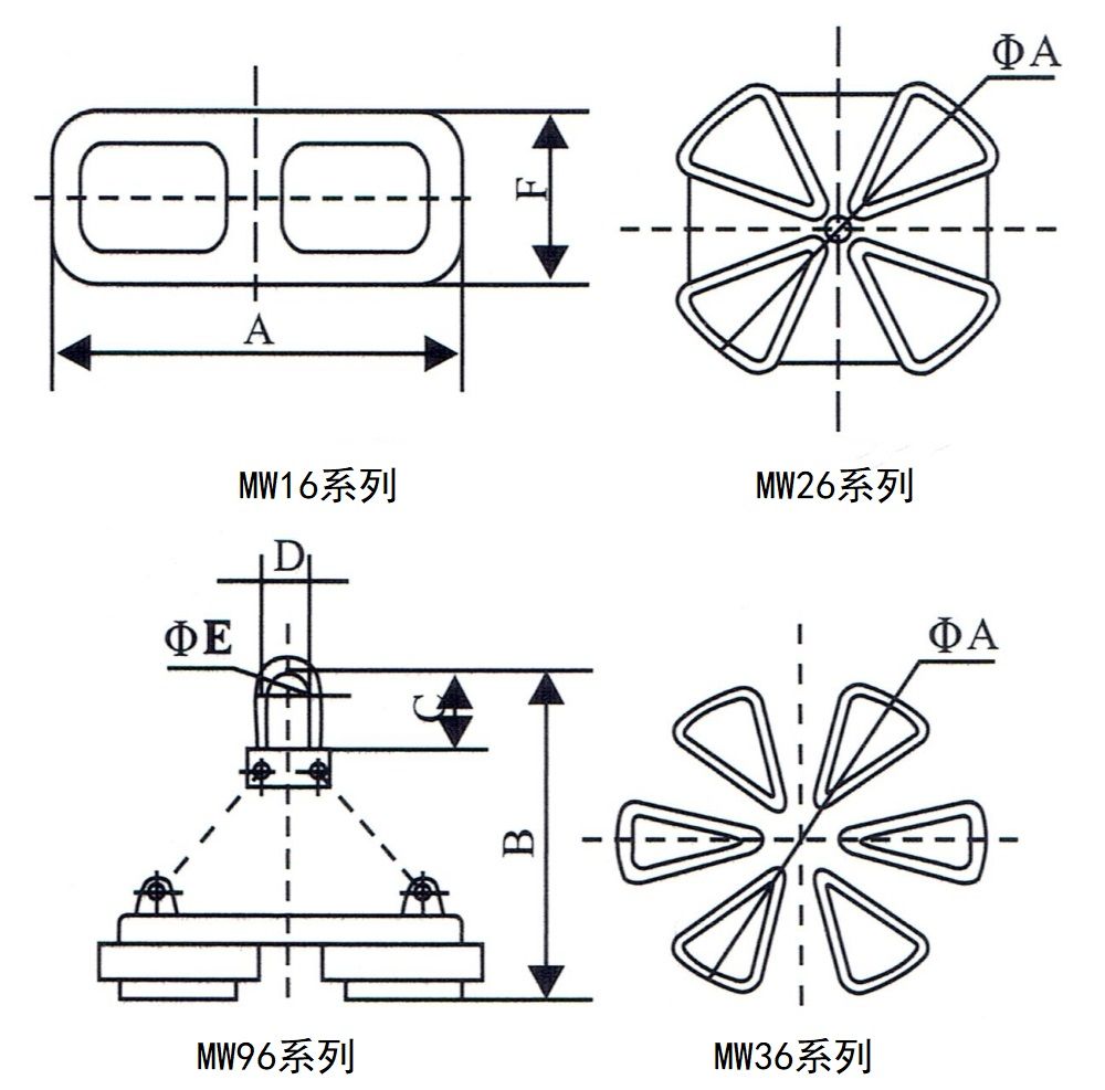 MW16、MW96、MW26、MW36系列吊運鋼帶用電磁鐵外形尺寸圖