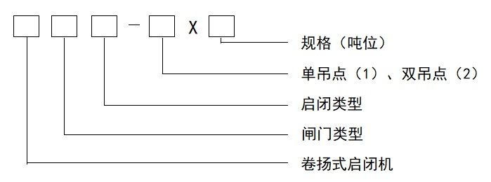 卷?yè)P(yáng)式啟閉機(jī)型號(hào)表示方法.jpg
